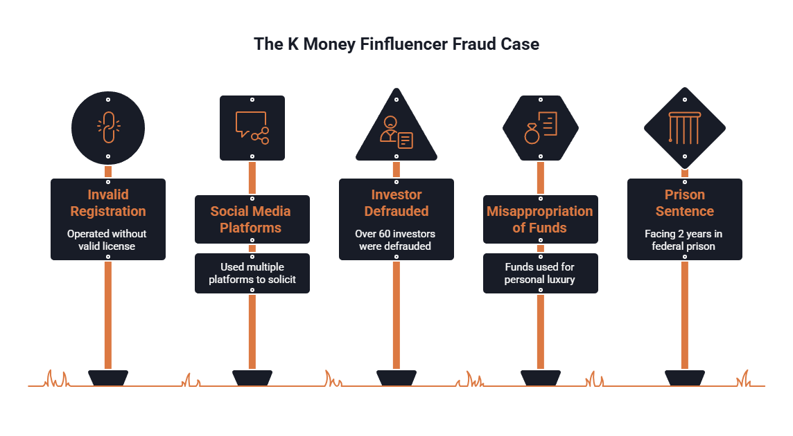 Infographic displaying five key facts about the Kenneth Thom finfluencer investment fraud case.