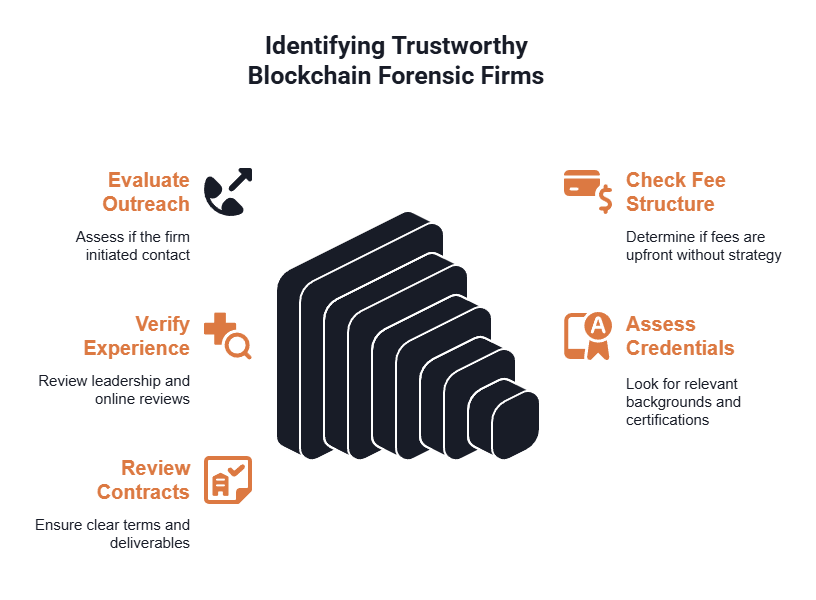 How to hire a blockchain forensic firm after your crypto was stolen.